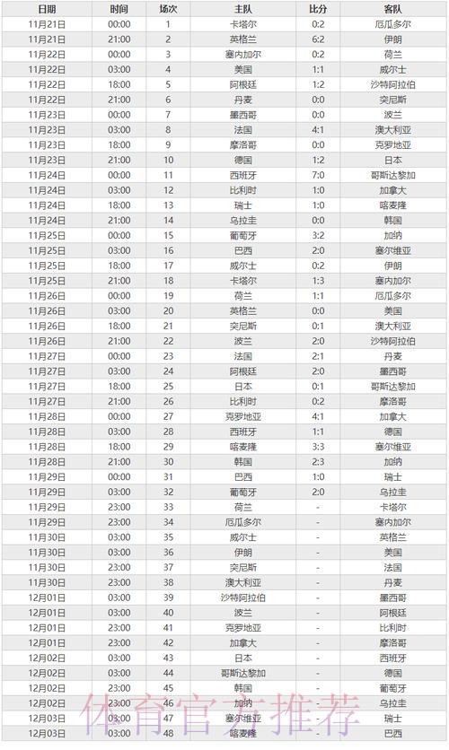 世界杯比分免费最佳 世界杯比分免费最佳